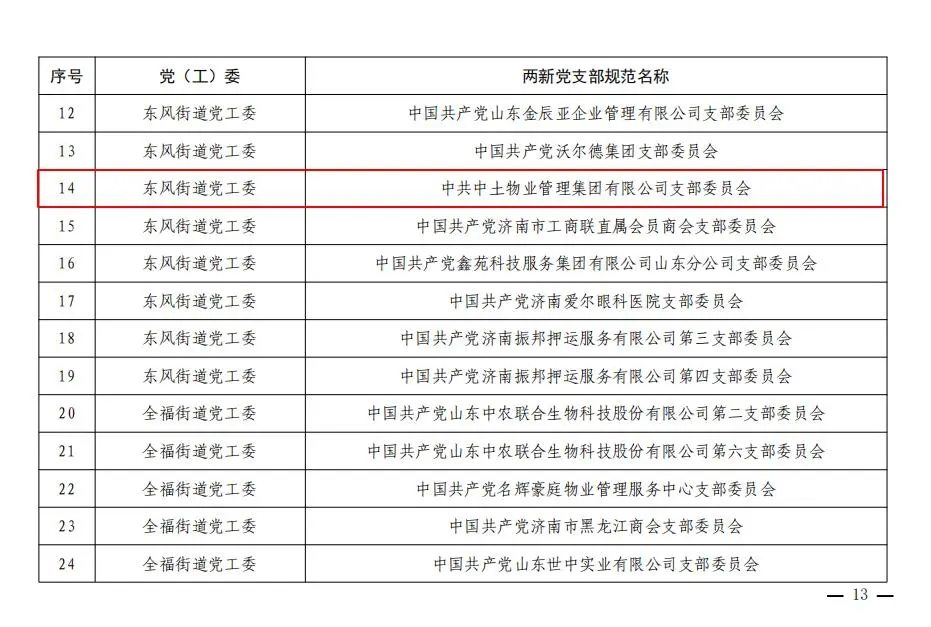 中土物業(yè)集團黨支部榮獲歷城區(qū)2023年度兩新五星級黨支部榮譽稱號